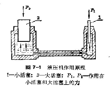 液壓機工作原理