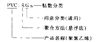 通用樹脂型號