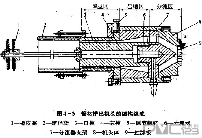 塑料管材擠出機機頭