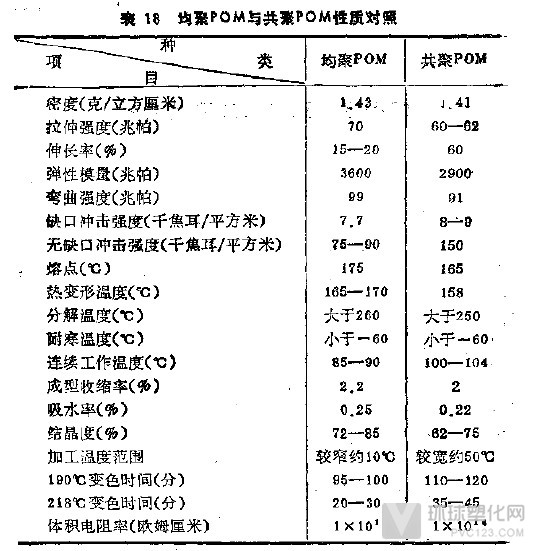 聚甲醛