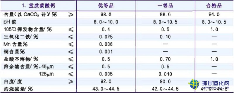 重質碳酸鈣粉