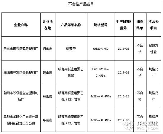 質(zhì)檢