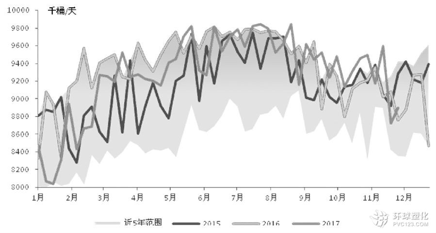 11月30日，OPEC與非OPEC產油國達成將限產協議延長至覆蓋2018年全年，限產延長靴子落地后，原油價格出現一定的漲勢回吐，加之美國原油生產出現回升跡象，在市場擔憂情緒下，原油振蕩承壓。